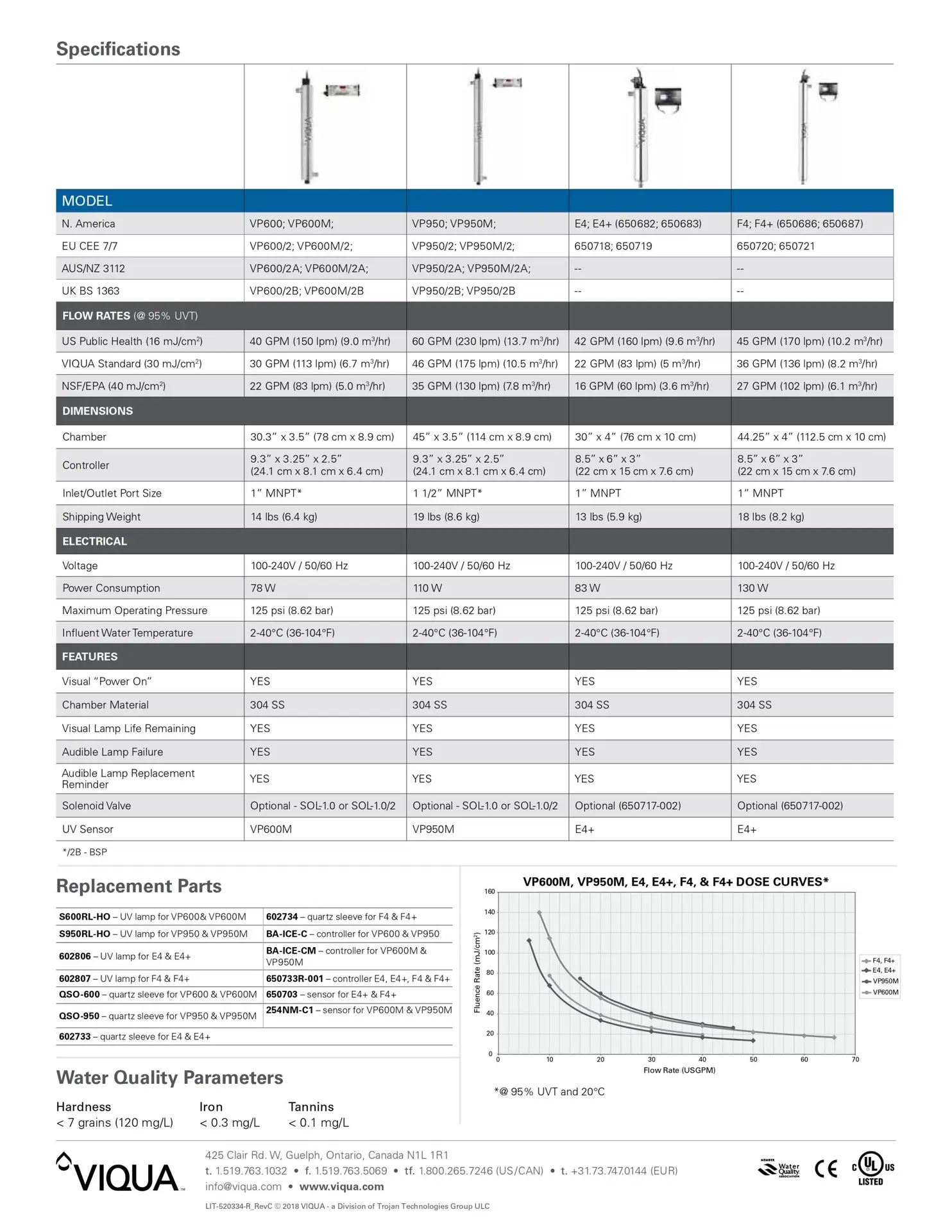 Lámpara UV - Ficha Técnica - VP600-VP600M-VP950-VP950M - Water Purification_page-0002